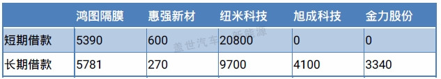 從新三板市場看鋰電隔膜企業的生態