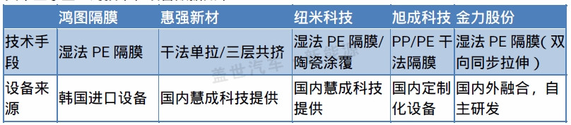 從新三板市場看鋰電隔膜企業的生態
