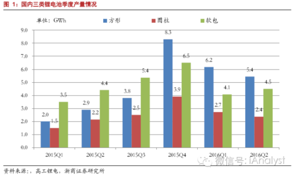 軟包電池加速跑，誰來領舞鋁塑膜國產化？