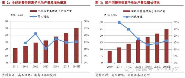 軟包電池加速跑，誰來領舞鋁塑膜國產化？