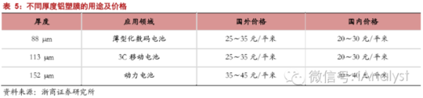 軟包電池加速跑,誰(shuí)來(lái)領(lǐng)舞鋁塑膜國(guó)產(chǎn)化?