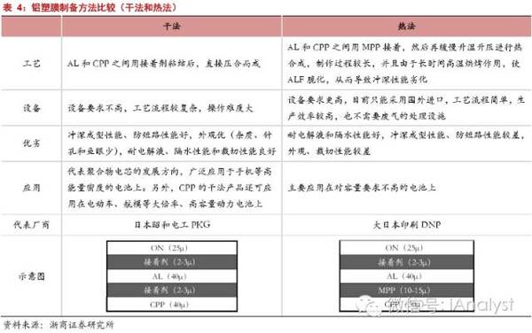 軟包電池加速跑,誰(shuí)來(lái)領(lǐng)舞鋁塑膜國(guó)產(chǎn)化?