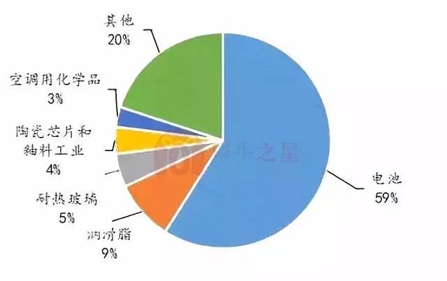 2018年鋰電池正極材料行業報告