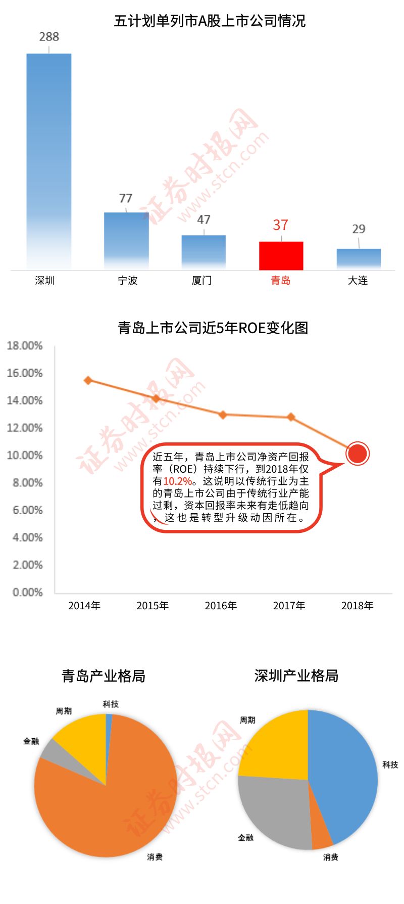 證券時報網 證券時報網