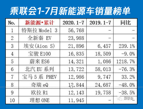 新能源汽車,動力電池,電動汽車