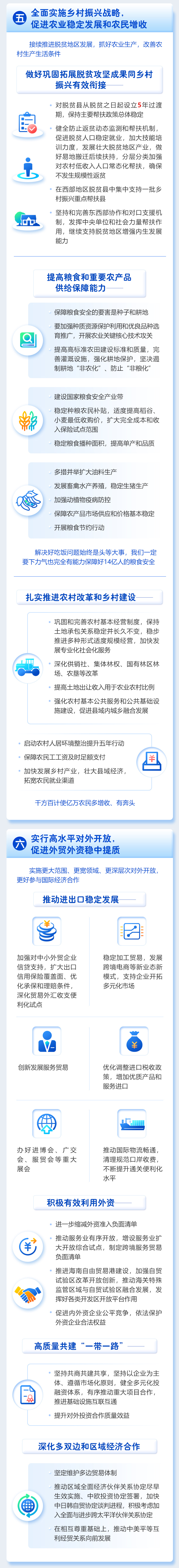 一圖讀懂2021年《政府工作報告》