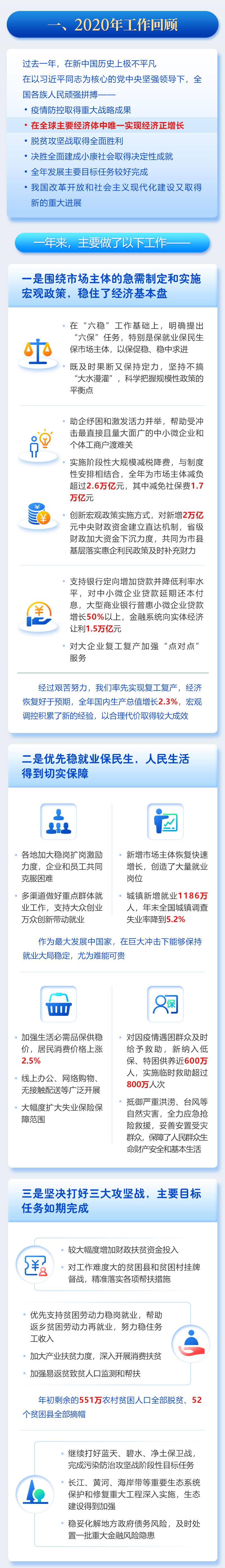 一圖讀懂2021年《政府工作報告》