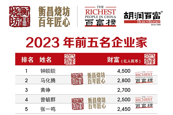2023胡潤(rùn)百富榜出爐！前十名唯一一位新人來(lái)自新能源領(lǐng)域