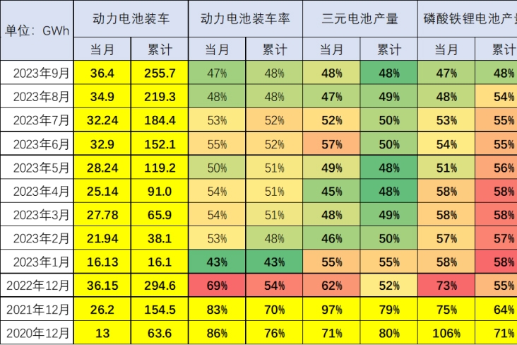 崔東樹：預(yù)計今年動力電池增速基本持平整車增速
