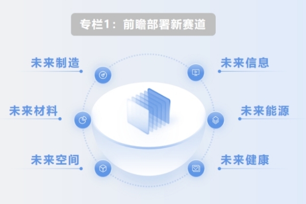 如何部署前沿技術催生未來產(chǎn)業(yè)？七部門重磅發(fā)文！