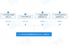 廣汽等成立自動(dòng)駕駛股權(quán)投資合伙企業(yè) 出資額11.3億元