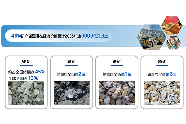 以礦會友打造千億級產業！云南玉溪新能源電池產業跑出“加速度”