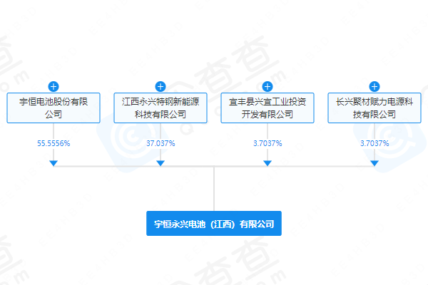 注冊資本超1億元！永興材料、天力鋰能等在江西成立電池公司