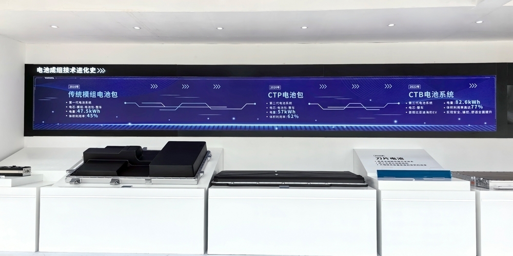 2024年電池新能源行業(yè)十大國內(nèi)新聞：鑒往知來 識(shí)變應(yīng)變