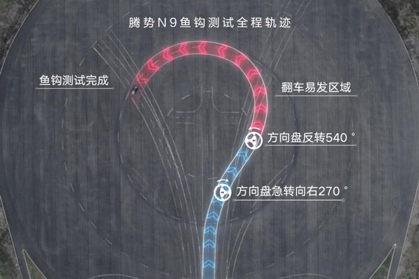 騰勢N9魚鉤測試180km/h，下一個挑戰(zhàn)更高速度會是誰？