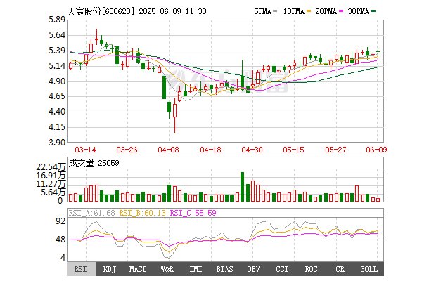 天宸股份成立新能源公司 含電池銷售業(yè)務