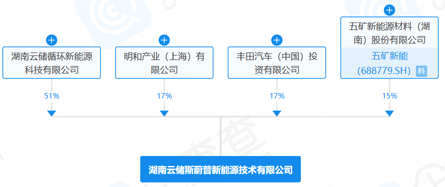 湖南云儲斯蔚普新能源技術(shù)有限公司