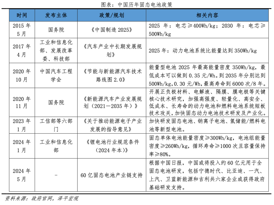 任澤平：固態電池是吹牛炒概念還是技術革命？
