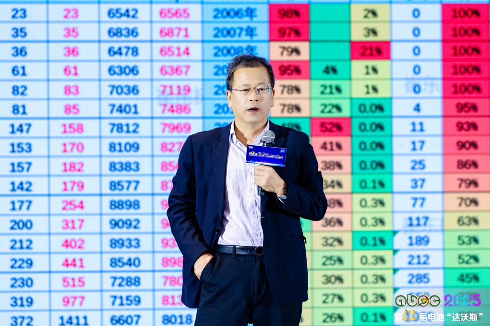 崔東樹：新能源車為市場(chǎng)絕對(duì)主流 已實(shí)現(xiàn)從產(chǎn)品出海到產(chǎn)業(yè)能力出海