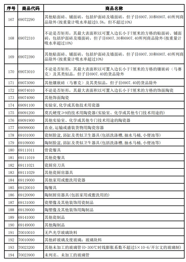 財(cái)政部、稅務(wù)總局發(fā)布關(guān)于調(diào)整光伏等產(chǎn)品出口退稅政策的公告