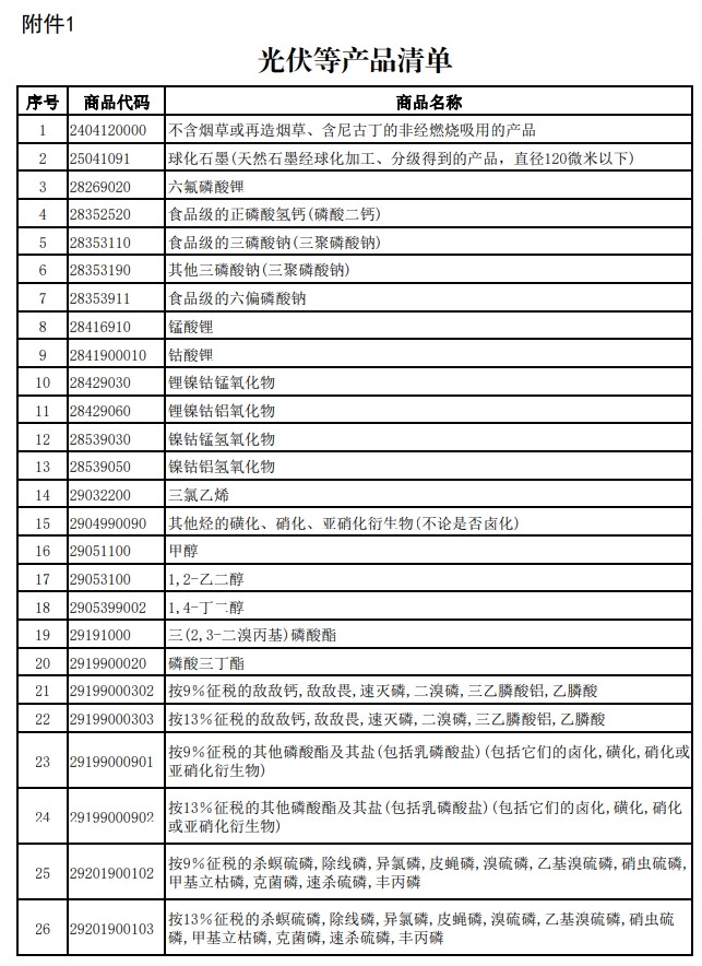 財(cái)政部、稅務(wù)總局發(fā)布關(guān)于調(diào)整光伏等產(chǎn)品出口退稅政策的公告