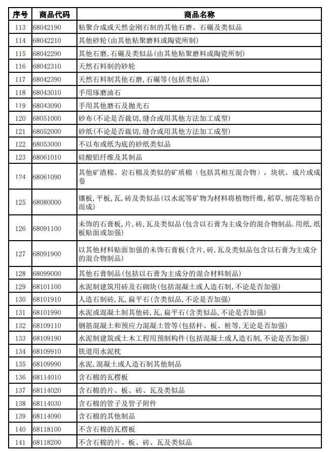 財(cái)政部、稅務(wù)總局發(fā)布關(guān)于調(diào)整光伏等產(chǎn)品出口退稅政策的公告