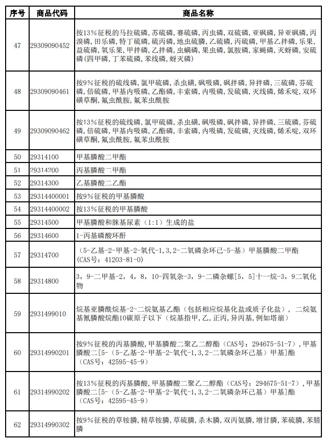 財(cái)政部、稅務(wù)總局發(fā)布關(guān)于調(diào)整光伏等產(chǎn)品出口退稅政策的公告