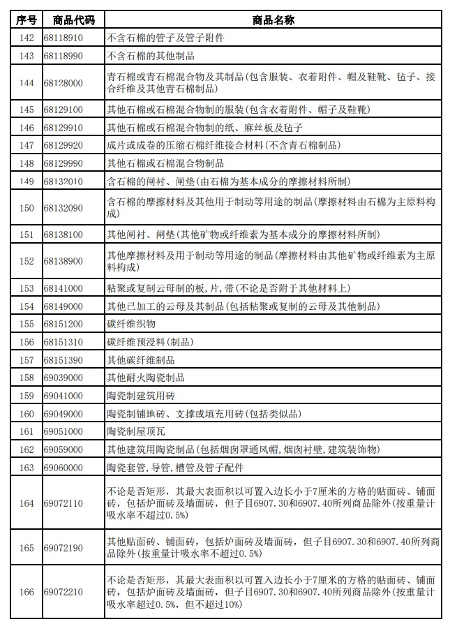 財(cái)政部、稅務(wù)總局發(fā)布關(guān)于調(diào)整光伏等產(chǎn)品出口退稅政策的公告