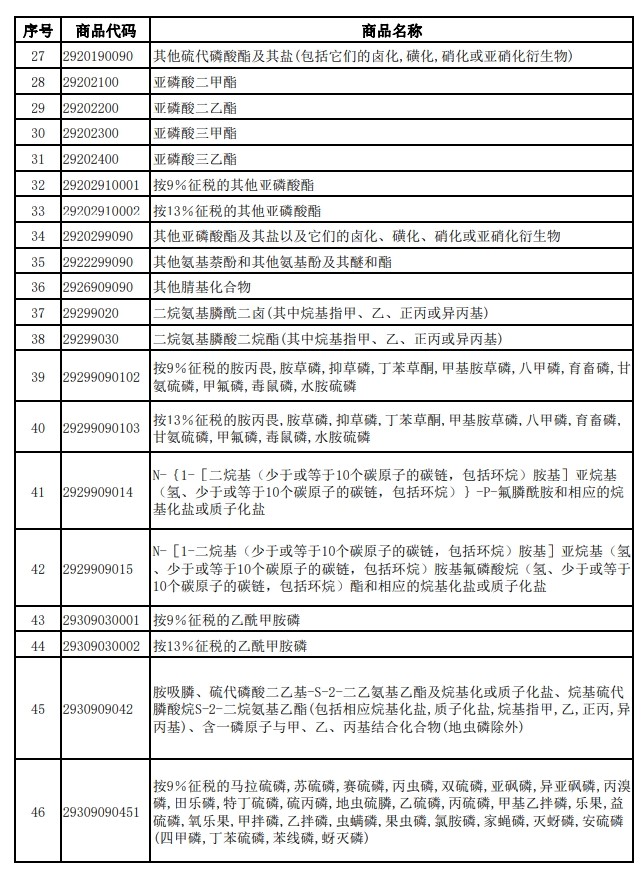 財(cái)政部、稅務(wù)總局發(fā)布關(guān)于調(diào)整光伏等產(chǎn)品出口退稅政策的公告