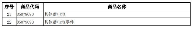 財(cái)政部、稅務(wù)總局發(fā)布關(guān)于調(diào)整光伏等產(chǎn)品出口退稅政策的公告