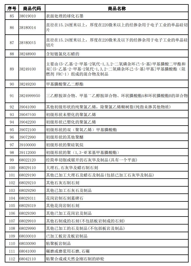 財(cái)政部、稅務(wù)總局發(fā)布關(guān)于調(diào)整光伏等產(chǎn)品出口退稅政策的公告
