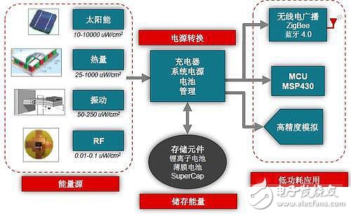 電源技術(shù)新鮮事 熱點(diǎn)解讀你知多少？