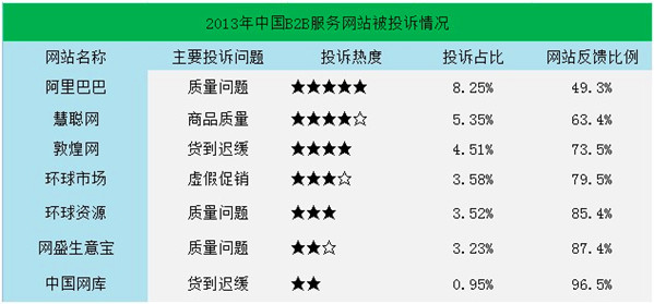 2013年中國B2B電子商務(wù)市場分析報告