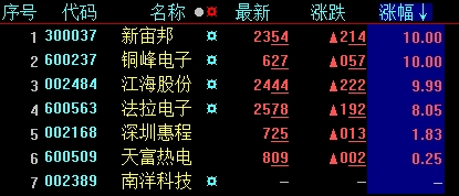超級(jí)電容器概念股票