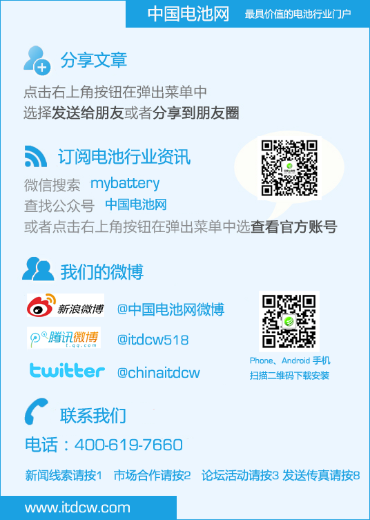中國電池網微信底圖