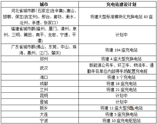 中美歐電動(dòng)車充換電站差距大比拼 任重道遠(yuǎn)