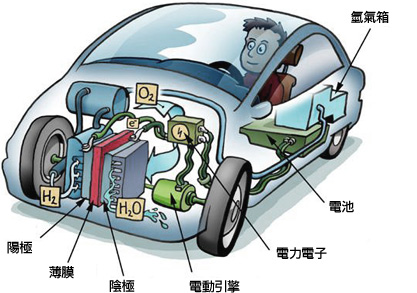 燃料電池概念或進(jìn)入爆發(fā)前夜？