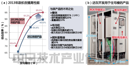 燃料電池走向普及 低成本競爭取得進(jìn)展