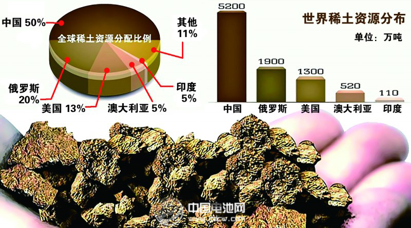 新能源車發力 旺季效應或催生稀土漲價行情