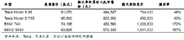 特斯拉賺錢效應再掀A股熱浪 鋰電池產業迎爆發時點
