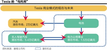 Tesla股價(jià)遇神殺神 大摩唱多“鐵甲奇?zhèn)b”玄機(jī)