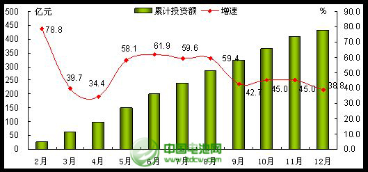 2013年手機行業發展情況回顧與2014年展望