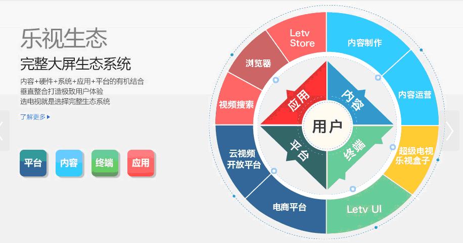 小米移動電源、電視、手機 難道一個都不能少？