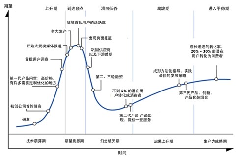 可穿戴領域：創業公司的掘金點？還是滑鐵盧？