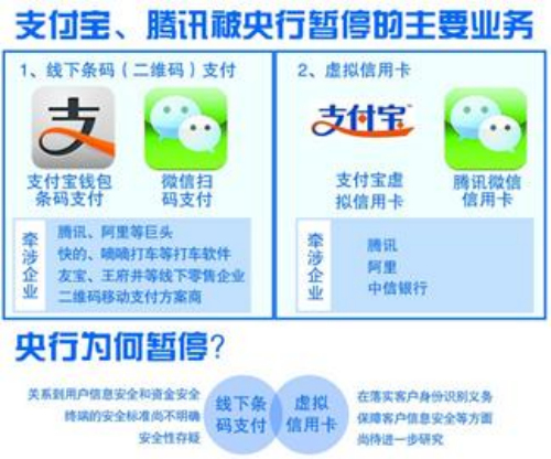 央行下令停止掃碼支付，朋友們留心了！