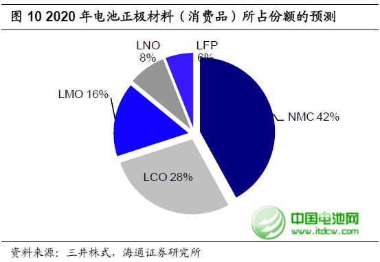 2013年全球精煉鈷產(chǎn)量增長(zhǎng)將近10% 至84500噸