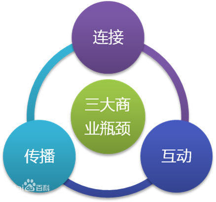 康健：移動(dòng)互聯(lián)網(wǎng)正在發(fā)生的技術(shù)革命