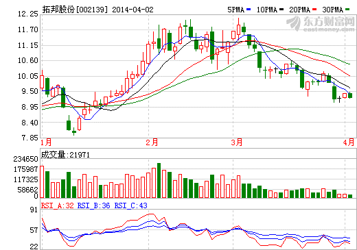 拓邦股份儲能電池已與知名車廠建合作關系