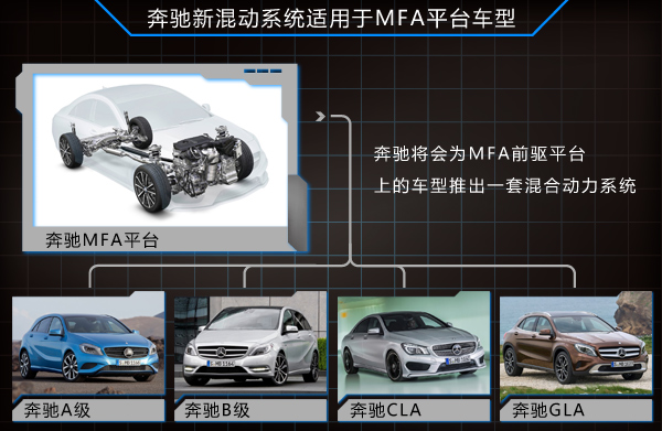 奔馳加速擴產鋰電池 將研發小排量混動車