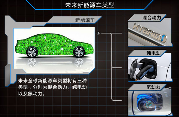四家車企PK氫動力研發 未來兩年集中量產